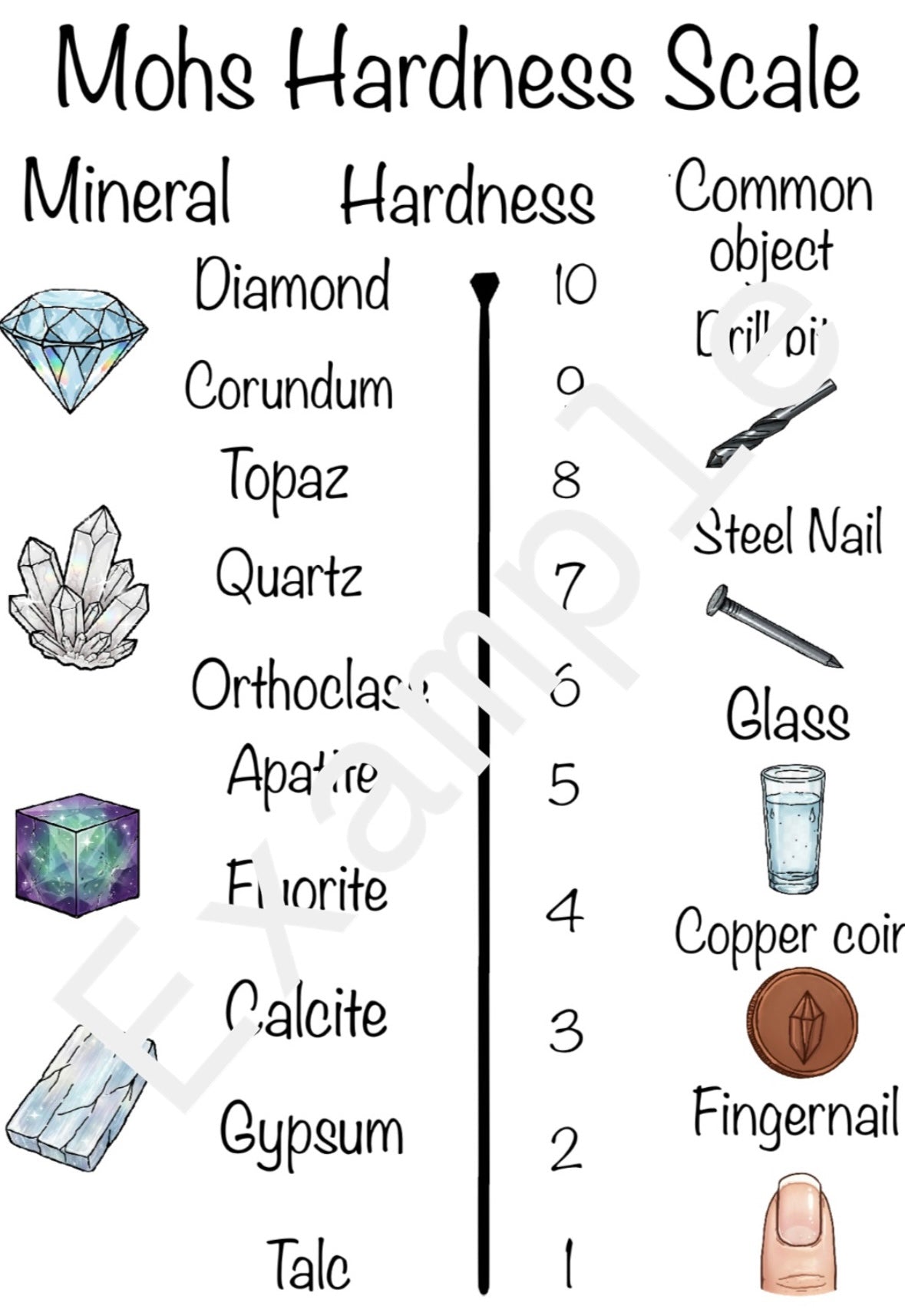Mohs hardness scale poster