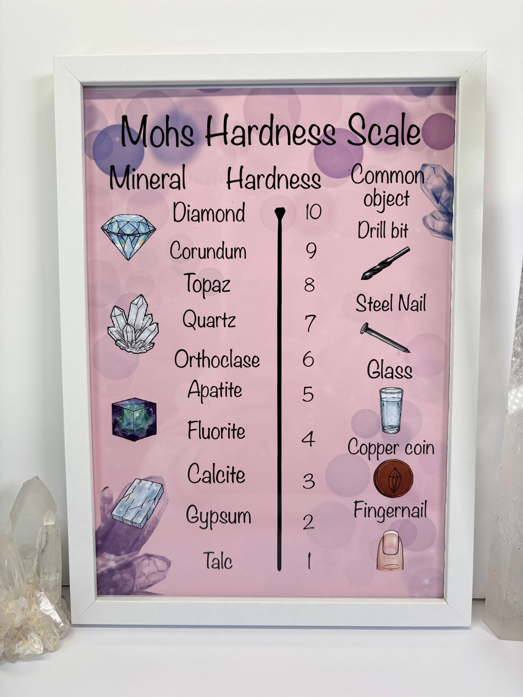 Mohs hardness scale poster