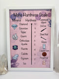 Mohs hardness scale poster