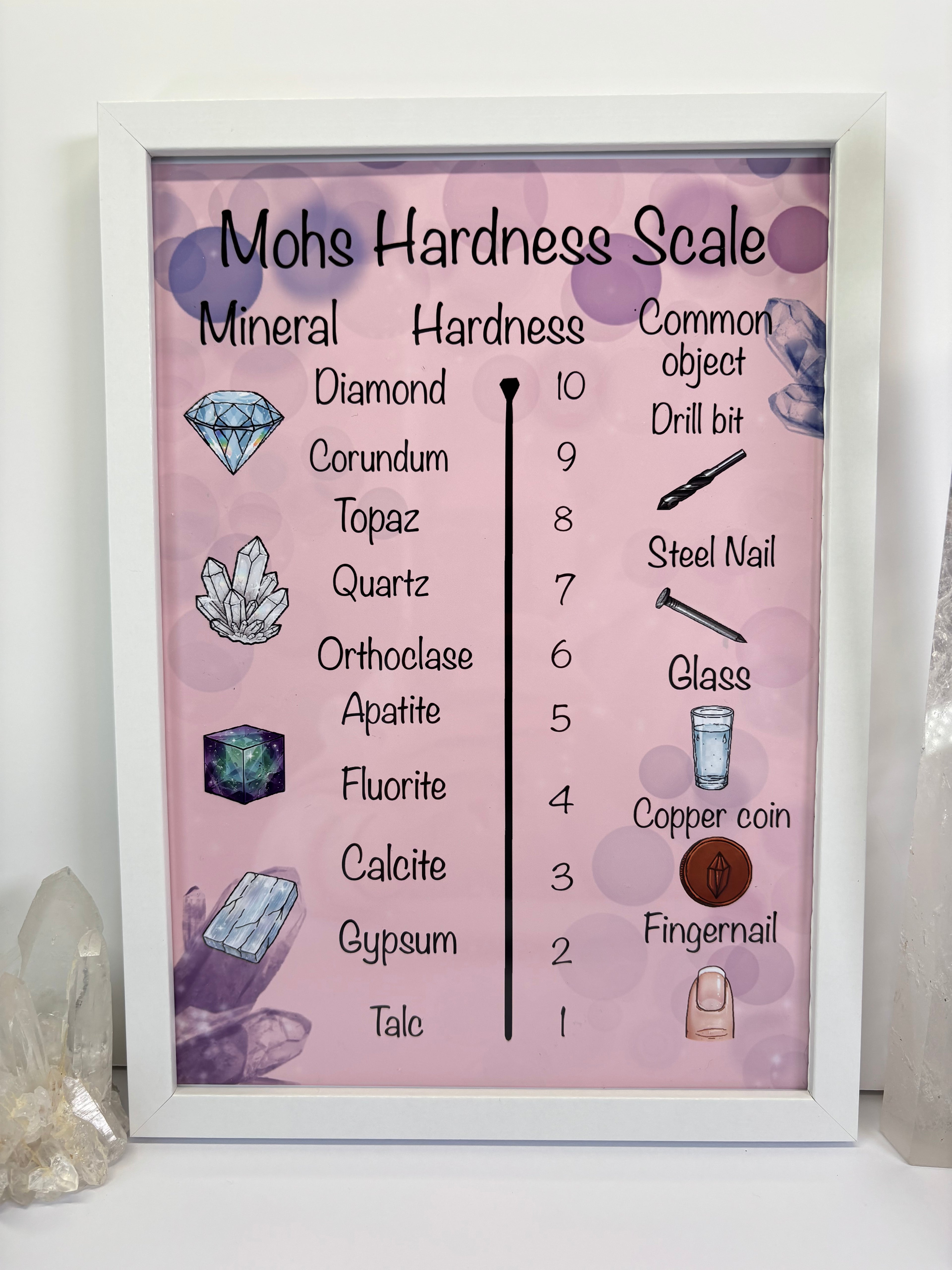 Mohs hardness scale poster